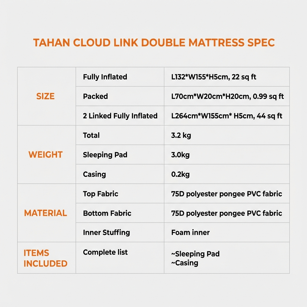 TAHAN Cloud Link specification table