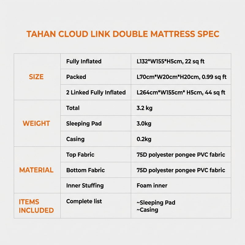 TAHAN Cloud Link specification table